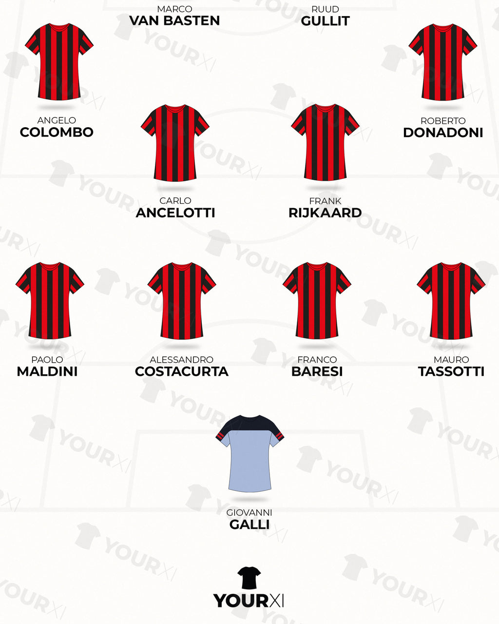 AC Milan The Immortals XI framed print, close-up of the print
