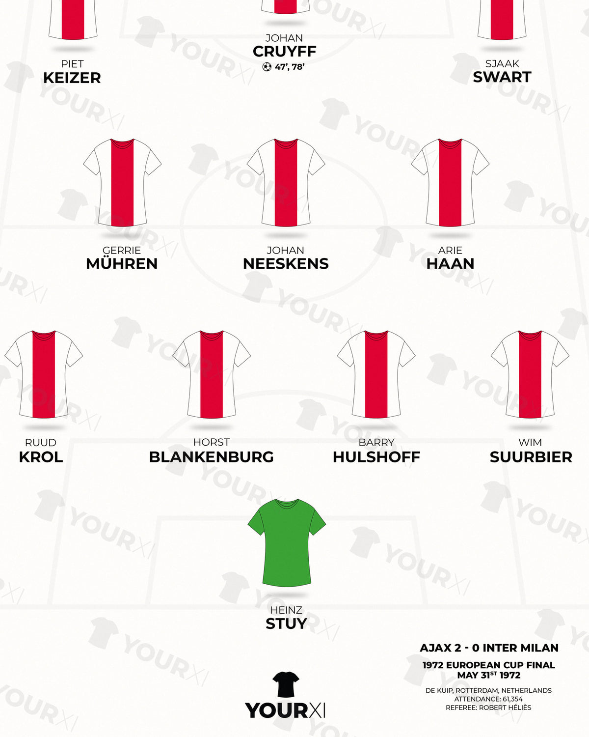 Ajax 1972 European Cup Final Winners XI framed print, close-up of the print