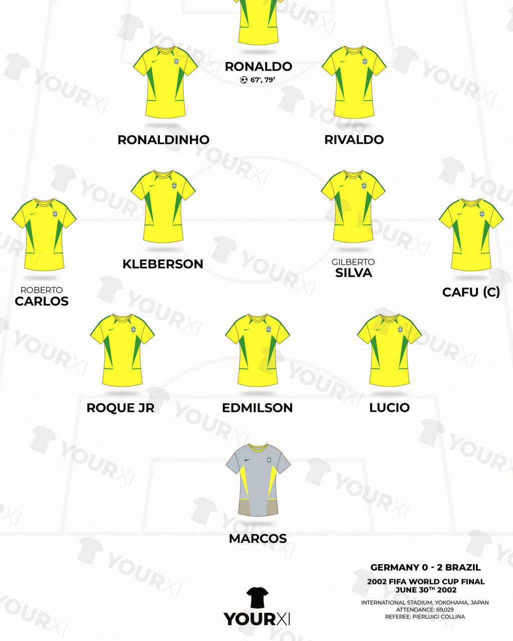 Brazil 2002 World Cup Winners XI framed print, close-up of the print