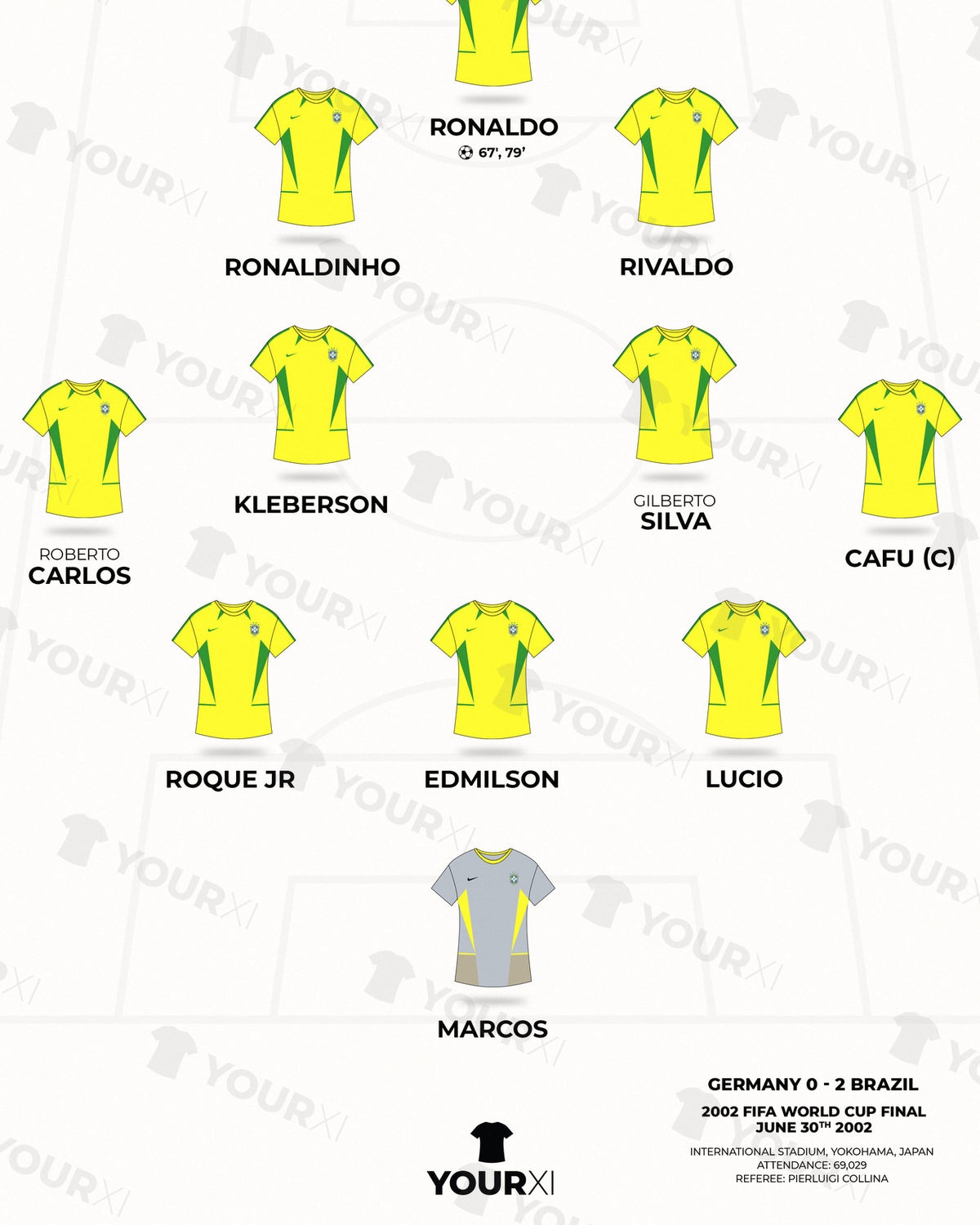Brazil 2002 World Cup Winners XI framed print, close-up of the print