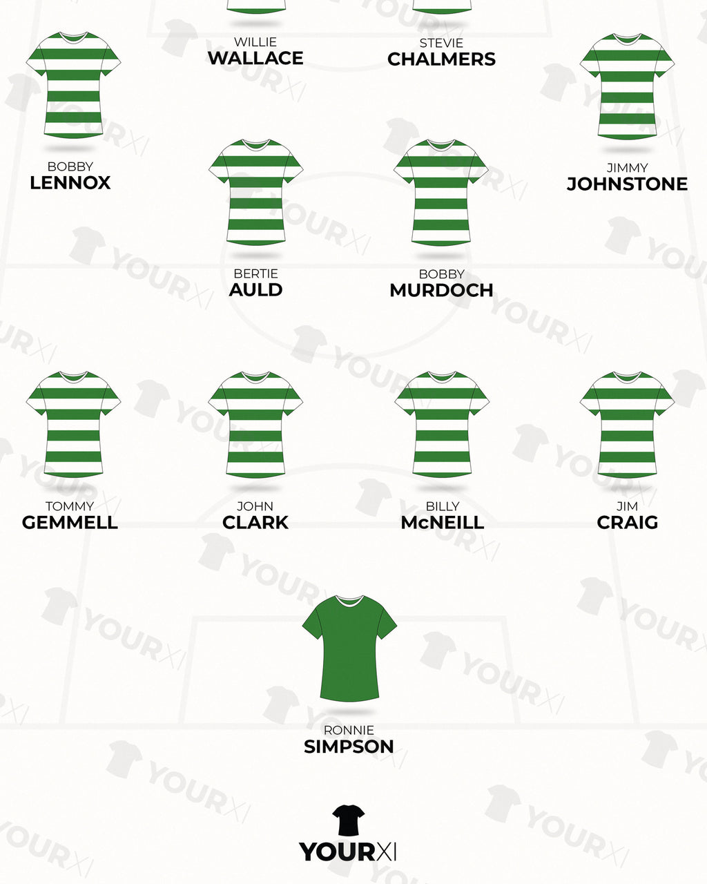 Celtic Lisbon Lions European Cup Winners 1967 XI framed print, close-up of the print
