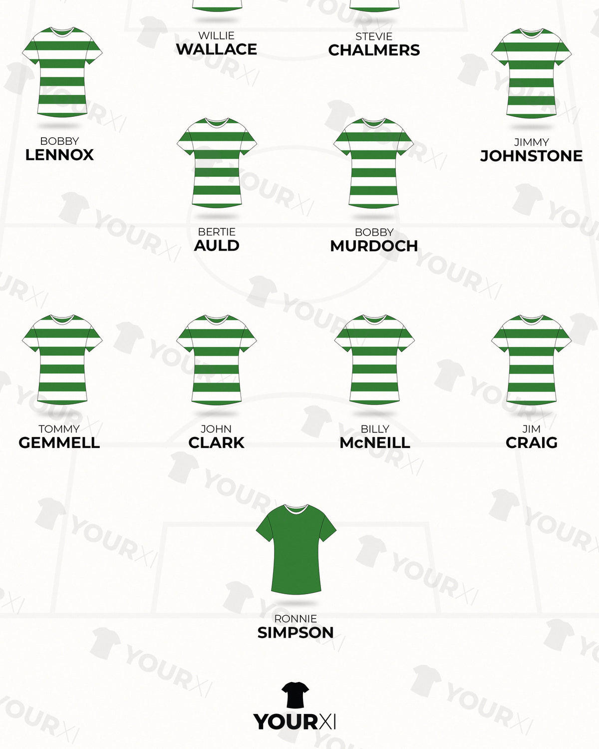 Celtic Lisbon Lions European Cup Winners 1967 XI framed print, close-up of the print