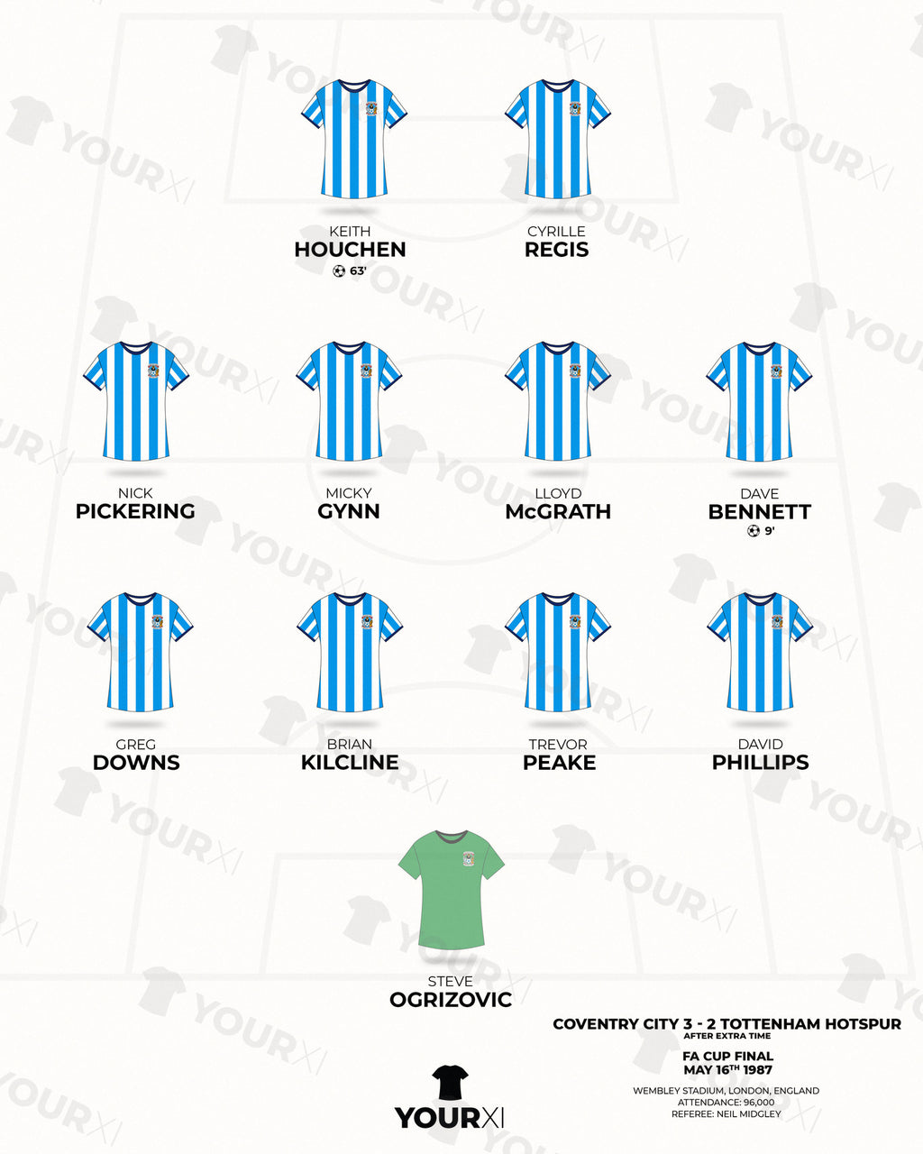 Coventry City 1987 FA Cup Winners XI framed print, close-up of the print