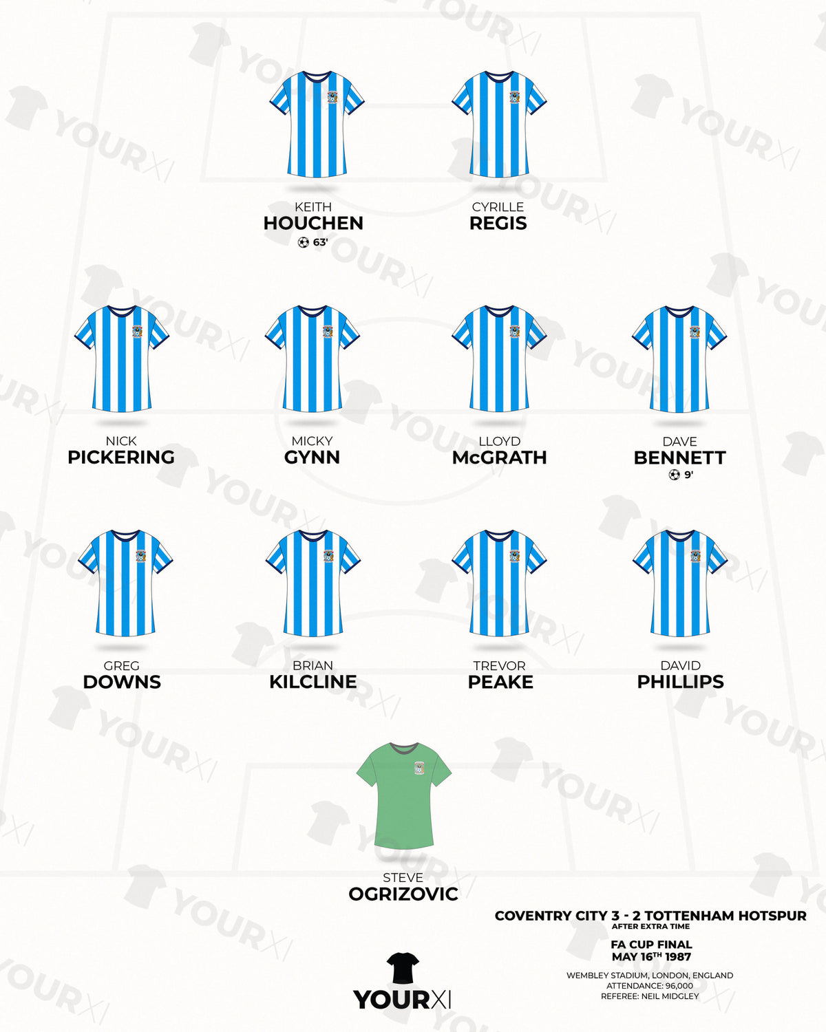 Coventry City 1987 FA Cup Winners XI framed print, close-up of the print