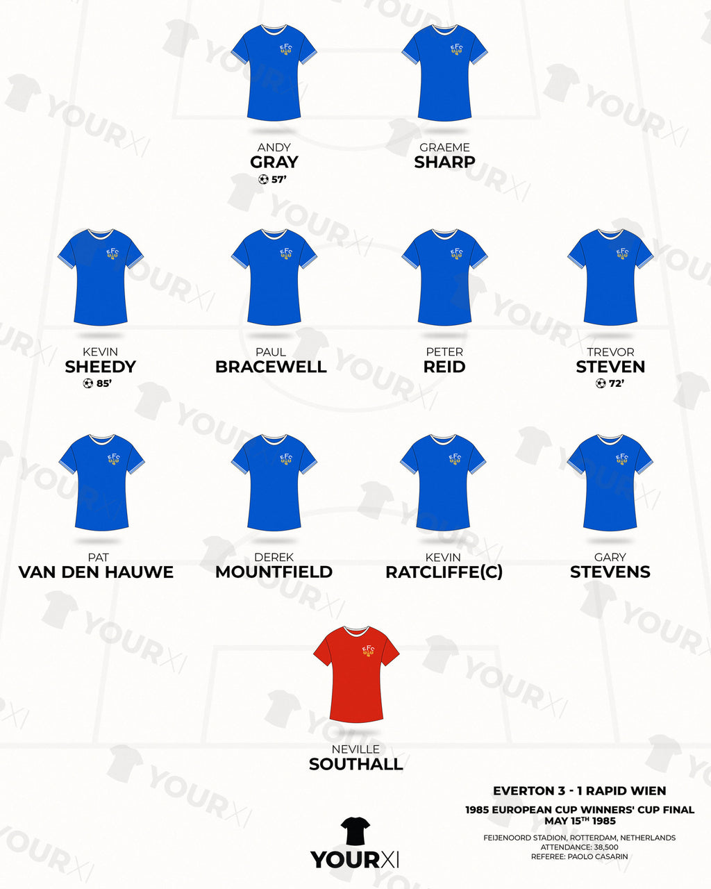 Everton 1985 European Cup Winners' Cup XI framed print, close-up of the print