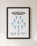 Huddersfield Town 2004 Play-Off Final Winners XI framed print, black frame on a wall