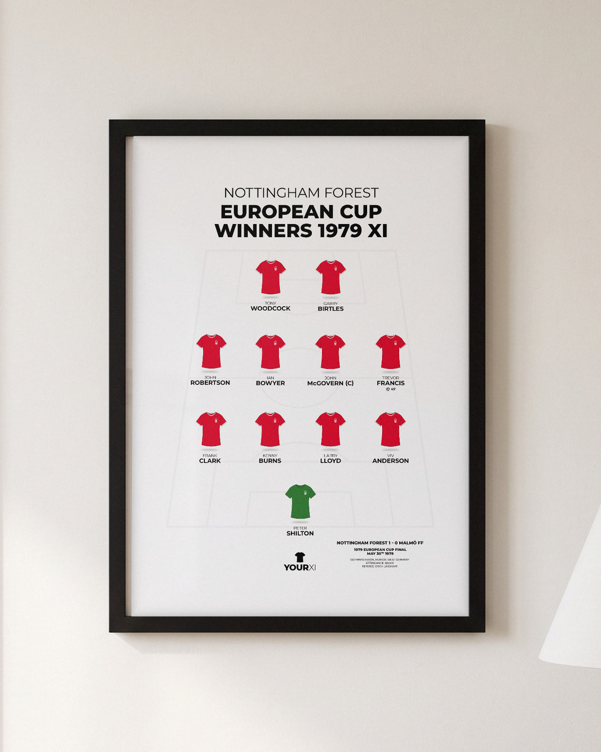 Nottingham Forest 1979 European Cup Winners XI framed print, black frame on a wall