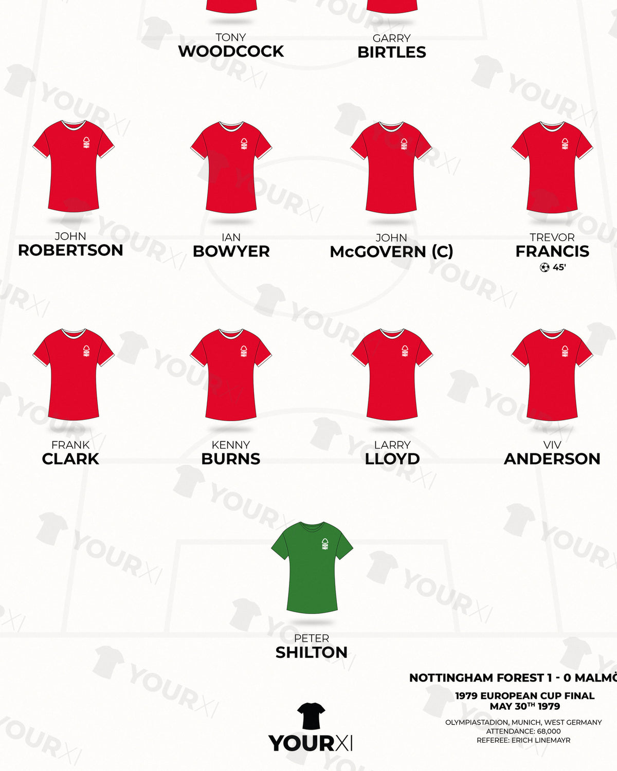 Nottingham Forest 1979 European Cup Winners XI framed print, close-up of the print