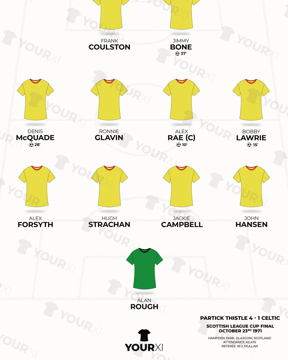 Partick Thistle 1971 Scottish League Cup Winners XI framed print, close-up of the print