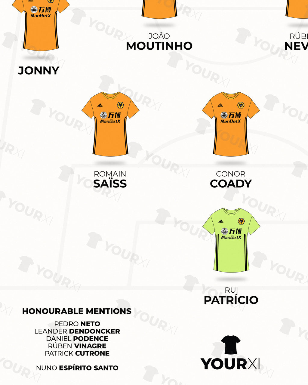 Wolves 2019/20 Season XI framed print, close-up of the print